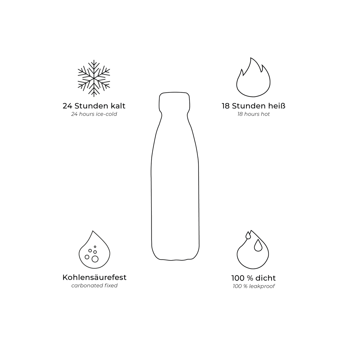 FLSK Edelstahl Trinkflasche WHTE 500 ml