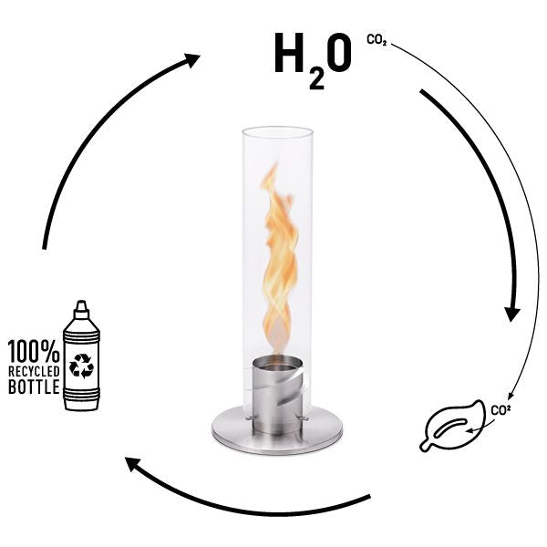 SPIN Bioethanol 1l Flasche